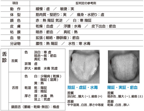 漢方で言う虚と実の見極め方